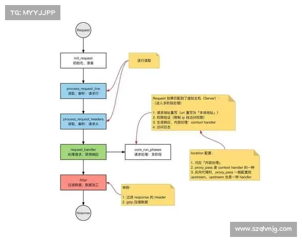 打造夜魇暗潮最强阵容的七大关键要素解析与实战应用技巧 打造夜魇暗潮最强阵容的七大关键要素解析与实战应用技巧