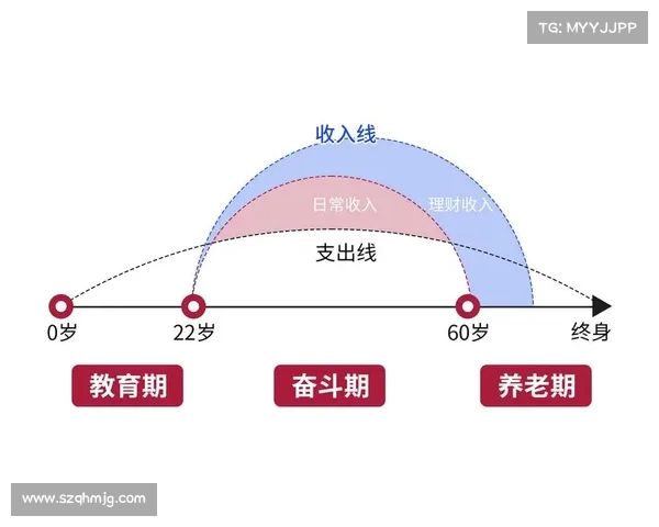 吃土计划:如何通过科学方法实现财务自由并走向财富独立的实战策略 吃土计划:如何通过科学方法实现财务自由并走向财富独立的实战策略