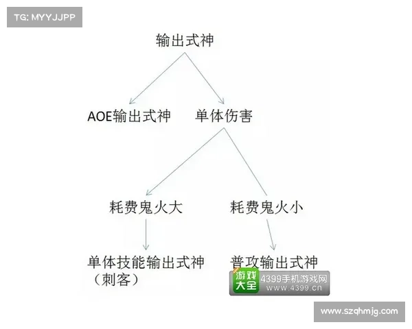 水性优秀式神阵容对策与优化分析探讨 水性优秀式神阵容对策与优化分析探讨